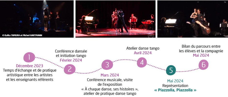 Sortie du mardi 14 mai à La Tranche sur Mer (3A, 3C, 3D, 3E et 4E) pour voir le spectacle Piazzolla Piazzolla